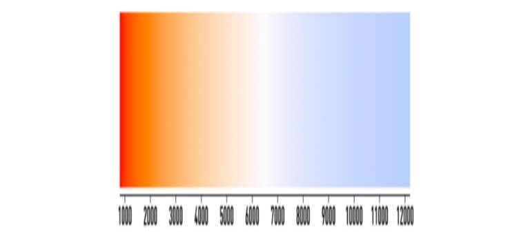 Color of a black body