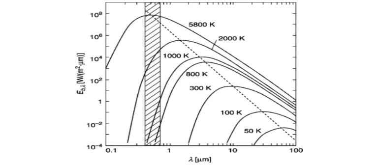 Blackbody radiation