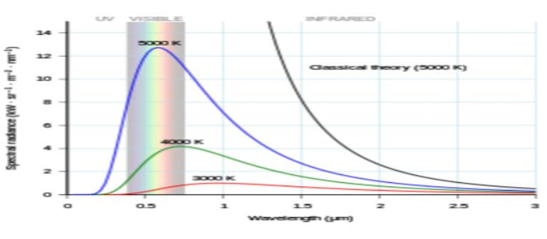electromagnetic radiation